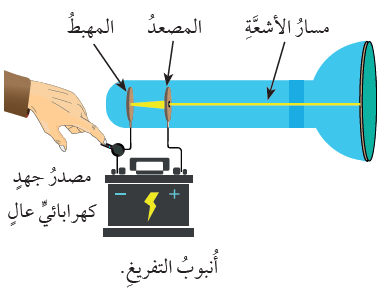 الأشعة المهبطية الأشعة المهبطية، أنوب التفريغ